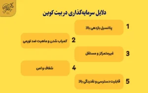 آموزش گام به گام سرمایه گذاری در بیت کوین دلایل سرمایه گذاری در بیت کوین