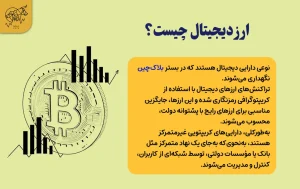 آموزش سرمایه گذاری ارز دیجیتال برای مبتدیان ارز دیجیتال چیست؟