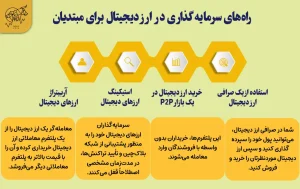 آموزش سرمایه گذاری ارز دیجیتال برای مبتدیان آموزش سرمایه گذاری ارز دیجیتال برای مبتدیان
