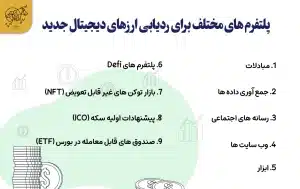 آموزش نحوه پیدا کردن ارز دیجیتال مناسب برای سرمایه گذاری شناسایی ارزهای دیجیتال جدید