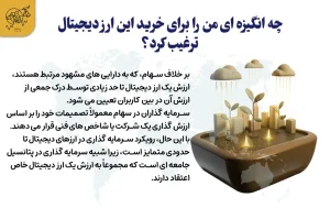 چگونه از فرصت های سرمایه گذاری در ارز دیجیتال جدید مطلع شویم؟ چه انگیزه ای من را برای خرید این ارز دیجیتال ترغیب کرد؟