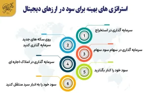 چگونه از فرصت های سرمایه گذاری در ارز دیجیتال جدید مطلع شویم؟ استراتژی های بهینه برای تحقق سود در ارزهای دیجیتال و سرمایه گذاری مجدد