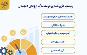 معرفی استراتژی های کاهش ریسک در ارز دیجیتال برای سوددهی بیشتر ریسک های کلیدی در معاملات ارزهای دیجیتال
