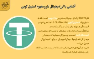 مزایا و معایب سرمایه گذاری در ارز دیجیتال تتر آشنایی با ارز دیجیتال تتر و مفهوم استیبل کوین