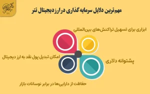 مزایا و معایب سرمایه گذاری در ارز دیجیتال تتر مهم ترین دلایل سرمایه گذاری در ارز دیجیتال تتر