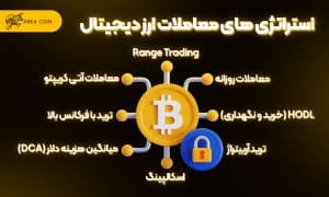 استراتژی سرمایه گذاری در ارز دیجیتال بهترین استراتژی های سرمایه گذاری در ارز دیجیتال