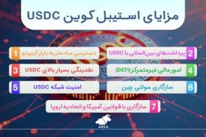 معرفی استیبل کوین USDC چرا USDC ارزشمند است؟