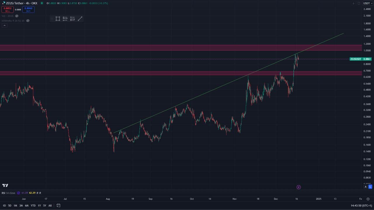سرمایه گذاری ارز دیجیتال با آرکاکوین | سرمایه گذاری رایگان سرمایه گذاری ارز دیجیتال با آرکاکوین | سرمایه گذاری رایگان