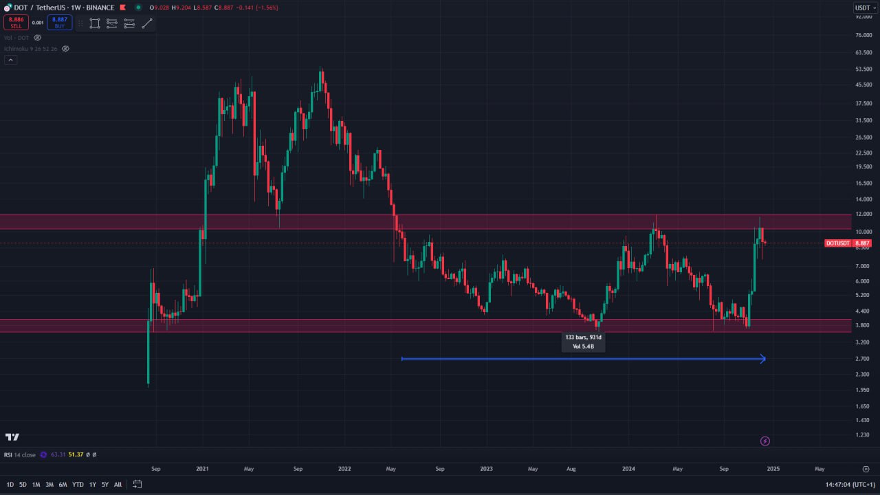 سرمایه گذاری ارز دیجیتال با آرکاکوین | سرمایه گذاری رایگان سرمایه گذاری ارز دیجیتال با آرکاکوین | سرمایه گذاری رایگان