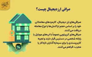 معرفی بهترین صرافی برای سرمایه گذاری در ارز دیجیتال صرافی ارز دیجیتال چیست؟