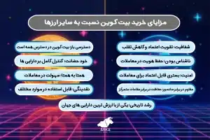 بررسی مزایای خرید بیت کوین نسبت به سایر ارزها مزایای خرید بیت کوین نسبت به سایر ارزها