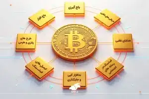 چطور از کلاهبرداری در بیت کوین جلوگیری کنیم؟ کلاهبرداری های رایج بیت کوین و استراتژی های پیشگیری