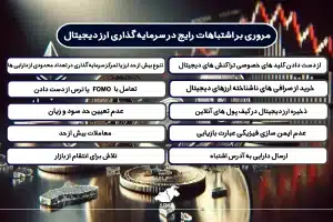 بررسی ۱۰ اشتباه رایج در سرمایه گذاری ارز دیجیتال اشتباهات رایج معامله گران در بازار ارزهای دیجیتال