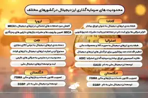 بررسی محدودیت های سرمایه گذاری در ارز دیجیتال در کشورهای مختلف قوانین ارزهای دیجیتال در کانادا: نسبتاً انعطاف پذیر و مترقی
