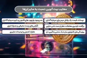 بررسی مزایای خرید بیت کوین نسبت به سایر ارزها معایب بیت کوین