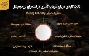 راهنمای سرمایه گذاری در استخراج ارز دیجیتال سرمایه گذاری در استخراج ارز دیجیتال