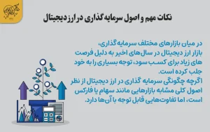 راهنمای چگونگی سرمایه گذاری در ارز دیجیتال نکات کلیدی در سرمایه گذاری ارز دیجیتال