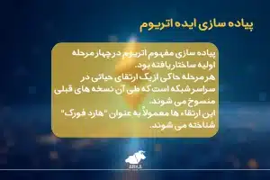 نگاهی به تاریخچه اتریوم؛ از پیدایش تا آینده! پیاده سازی ایده اتریوم