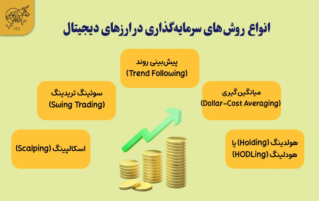 استراتژی سرمایه گذاری در ارز دیجیتال انواع روش های سرمایه گذاری در ارزهای دیجیتال