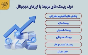 راهنمای جامع بررسی خطرات سرمایه گذاری در ارز دیجیتال درک ریسک های مرتبط با ارزهای دیجیتال