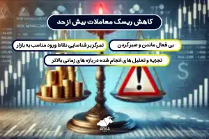 بررسی ۱۰ اشتباه رایج در سرمایه گذاری ارز دیجیتال "پول با صبر به دست می آید، نه با معامله زیاد."