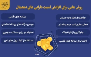 بررسی 9 تا از راه های جلوگیری از تقلب در سرمایه گذاری ارز دیجیتال روش هایی برای افزایش امنیت دارایی های دیجیتال