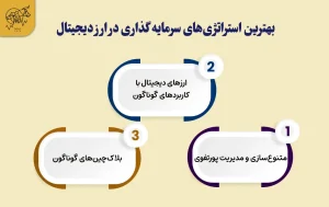 بهترین استراتژی سرمایه گذاری در ارز دیجیتال بهترین استراتژی های سرمایه گذاری در ارز دیجیتال