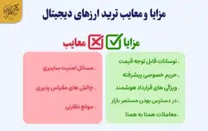 راهنمای استراتژی سرمایه گذاری ارز دیجیتال برای مبتدیان مزایای ترید ارزهای دیجیتال