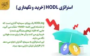 راهنمای استراتژی سرمایه گذاری ارز دیجیتال برای مبتدیان HODL (خرید و نگهداری)