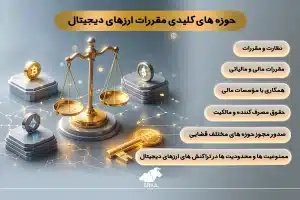 بررسی محدودیت های سرمایه گذاری در ارز دیجیتال در کشورهای مختلف حوزه های کلیدی مقررات ارزهای دیجیتال عبارتند از: