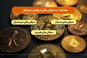 آموزش ترید بیت کوین در بازار آپشن (مشتقات) معامله در صرافی های ارزهای دیجیتال