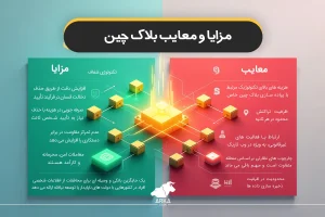 بررسی کامل و جامع مفهوم بلاک چین؛ بلاک چین چیست و چگونه کار می کند مزایا و معایب بلاک چین