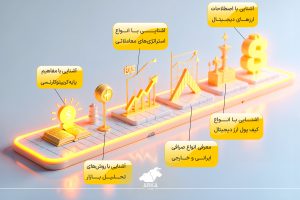 بررسی صفر تا صد سرمایه گذاری در ارز دیجیتال مسیر آموزشی برای سرمایه گذاری در ارز دیجیتال