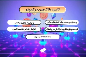 همه چیز درباره بلاکچین و ارز دیجیتال کاربرد بلاکچین در کریپتو