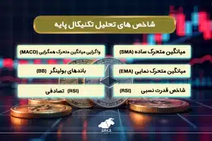 آموزش تحلیل تکنیکال برای سرمایه گذاری در ارز دیجیتال شاخص های تحلیل تکنیکال پایه