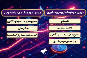 سرمایه گذاری در بیت کوین یا آلت کوین ها؟ مزایای سرمایه گذاری در آلت کوین ها