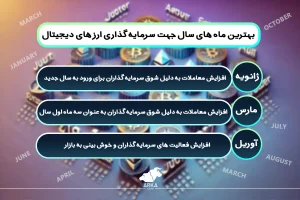 بررسی بهترین زمان برای سرمایه گذاری در ارز دیجیتال بهترین زمان در طول روز برای خرید ارزهای دیجیتال