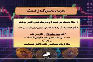 آموزش تحلیل تکنیکال برای سرمایه گذاری در ارز دیجیتال تجزیه و تحلیل کندل استیک