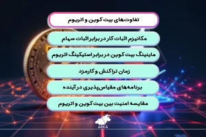 سرمایه گذاری در بیت کوین یا اتریوم؟ تفاوت های بیت کوین و اتریوم