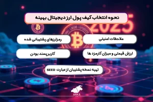 معرفی و بررسی بهترین کیف پول ارز دیجیتال و بیت کوین در ژانویه 2025 نحوه انتخاب کیف پول ارز دیجیتال بهینه