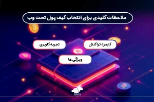 هر آنچه که باید در مورد کیف پول تحت وب بدانید! ملاحظات کلیدی برای انتخاب کیف پول تحت وب