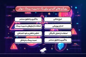 مدیریت ریسک چیست؟ رویکردهای کلیدی برای یک مدیریت ریسک موثر