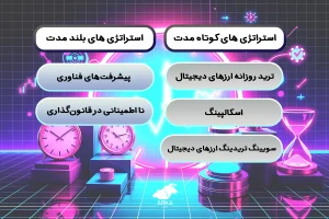 تفاوت سرمایه گذاری کوتاه مدت و بلند مدت در ارز دیجیتال سرمایه گذاری بلند مدت در ارز دیجیتال