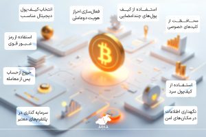 منظور از سرمایه گذاری در بانک ارز دیجیتال چیست؟ سرمایه گذاری در ارز دیجیتال را امن تر کنیم؟