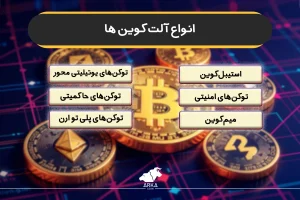سرمایه گذاری در بیت کوین یا آلت کوین ها؟ آلت کوین چیست؟