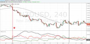 آموزش استفاده از اندیکاتورهای ترید اندیکاتور ADX