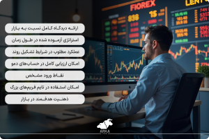 آموزش پرایس اکشن در فارکس مزایای پرایس اکشن در فارکس