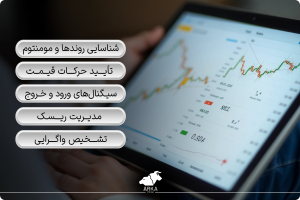 آموزش استفاده از اندیکاتورهای ترید مزایای اندیکاتورهای ترید