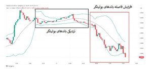 آموزش استفاده از اندیکاتورهای ترید اندیکاتور باند بولینگر
