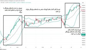 آموزش استفاده از اندیکاتورهای ترید اندیکاتور باند بولینگر